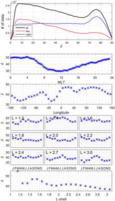 Corrigendum: Propagation and dispersion of lightning-generated whistlers measured from the Van Allen Probes